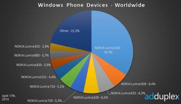 Nokia Lumia 630 - okos folytatás - Mobilarena Okostelefon teszt -  Nyomtatóbarát verzió
